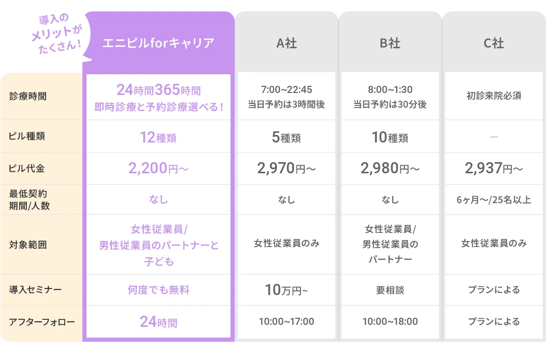 他社比較表