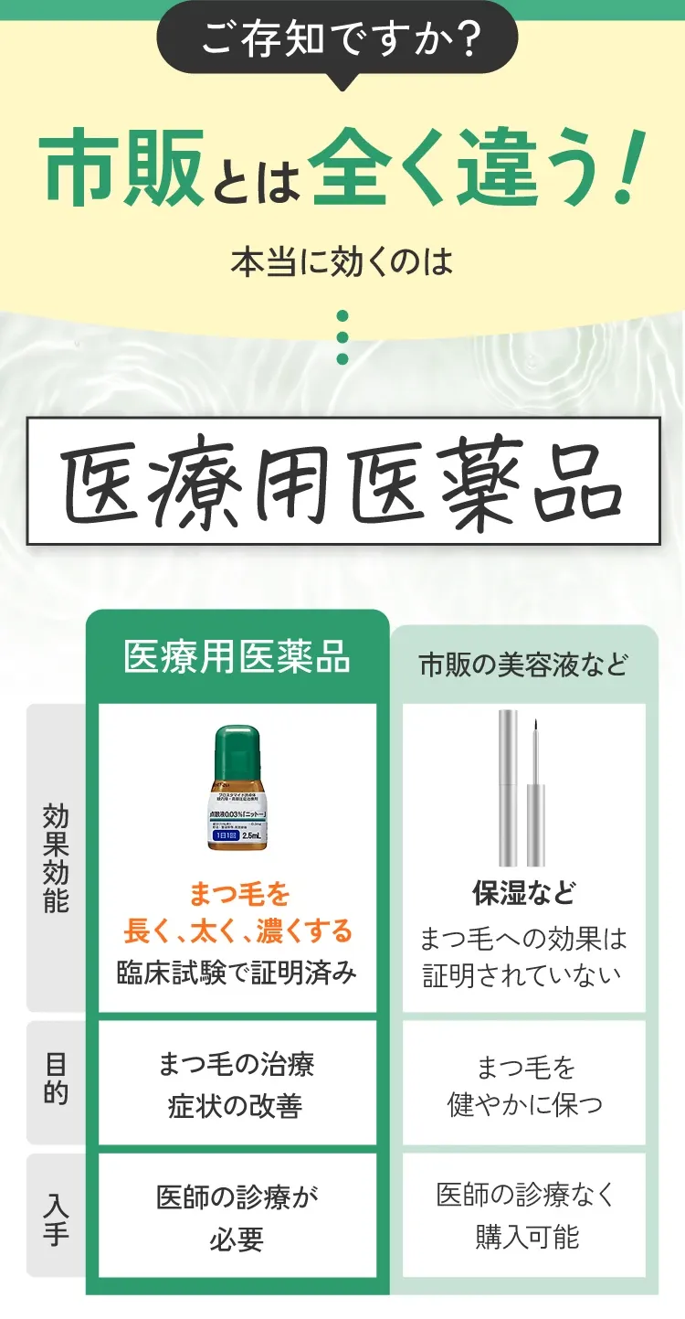 市販薬とは全く違う！本当に効くのは医療用医薬品