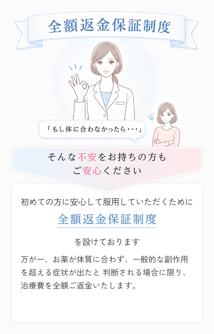 全額返金保証制度。「もし体に合わなかったら…」そんな不安をお持ちの方もご安心ください。初めての方に安心して服用していただくために、全額返金保証制度を設けております。万が一、お薬が体質に合わず、一般的な副作用を超える症状が出たと判断される場合に限り、治療費を全額ご返金いたします。