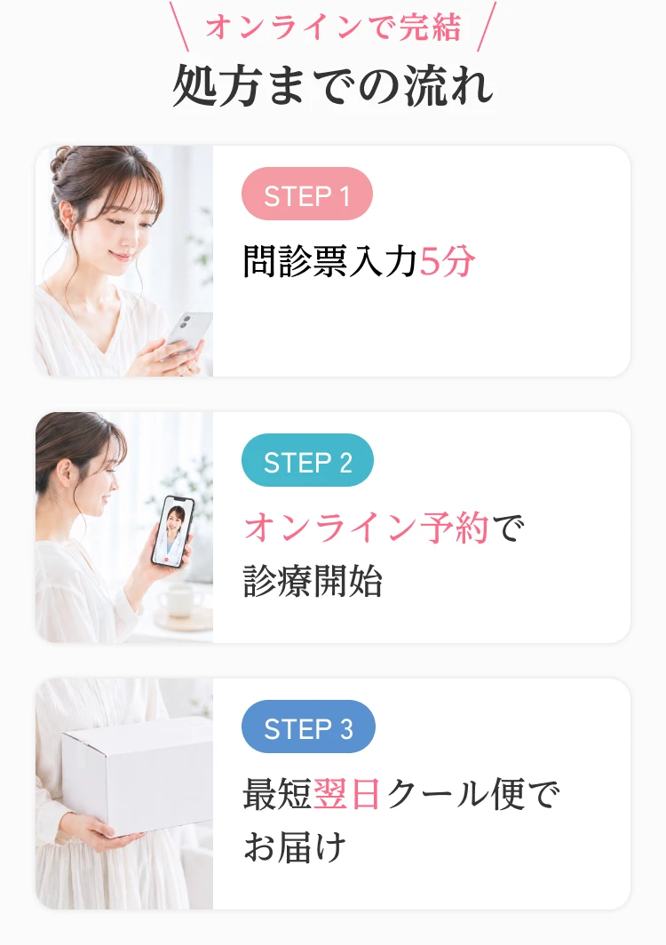 オンラインで完結。処方までの流れ。STEP 1：問診票入力 5分。STEP 2：オンライン予約で診療開始。STEP 3：最短翌日クール便でお届け。