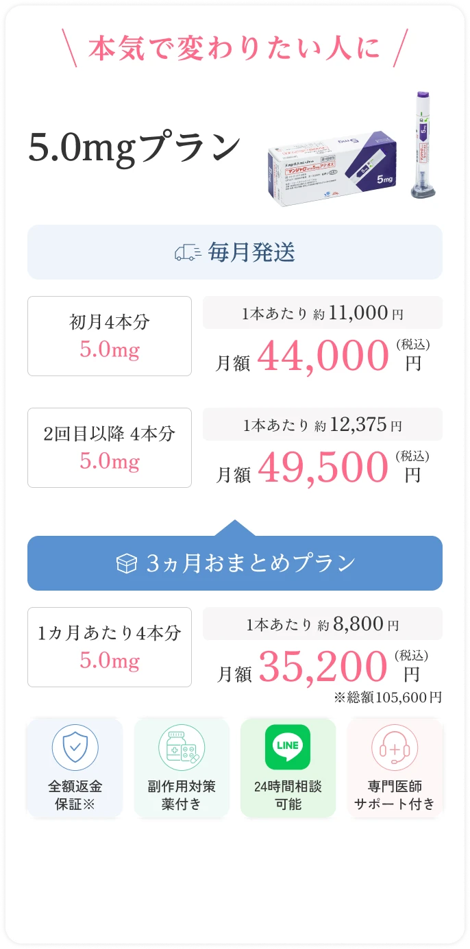 本気で変わりたい人に。5.0mgプラン。毎月発送。初月4本分 5mg：1本あたり 約11,000円、月額 44,000円（税込）。2回目以降 4本分 5mg：1本あたり 約12,375円、月額 49,500円（税込）。3ヵ月おまとめプラン、1ヵ月あたり4本分 5mg：1本あたり 約9,350円、月額 37,400円（税込）※総額112,200円。全額返金保証※、副作用対策薬付き、24時間相談可能、専門医師サポート付き。