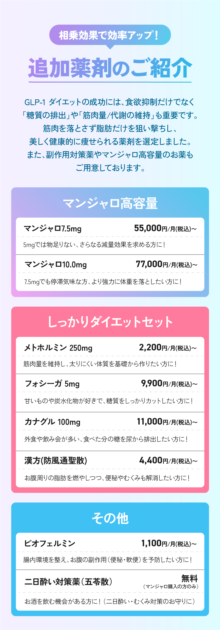 追加薬剤のご紹介