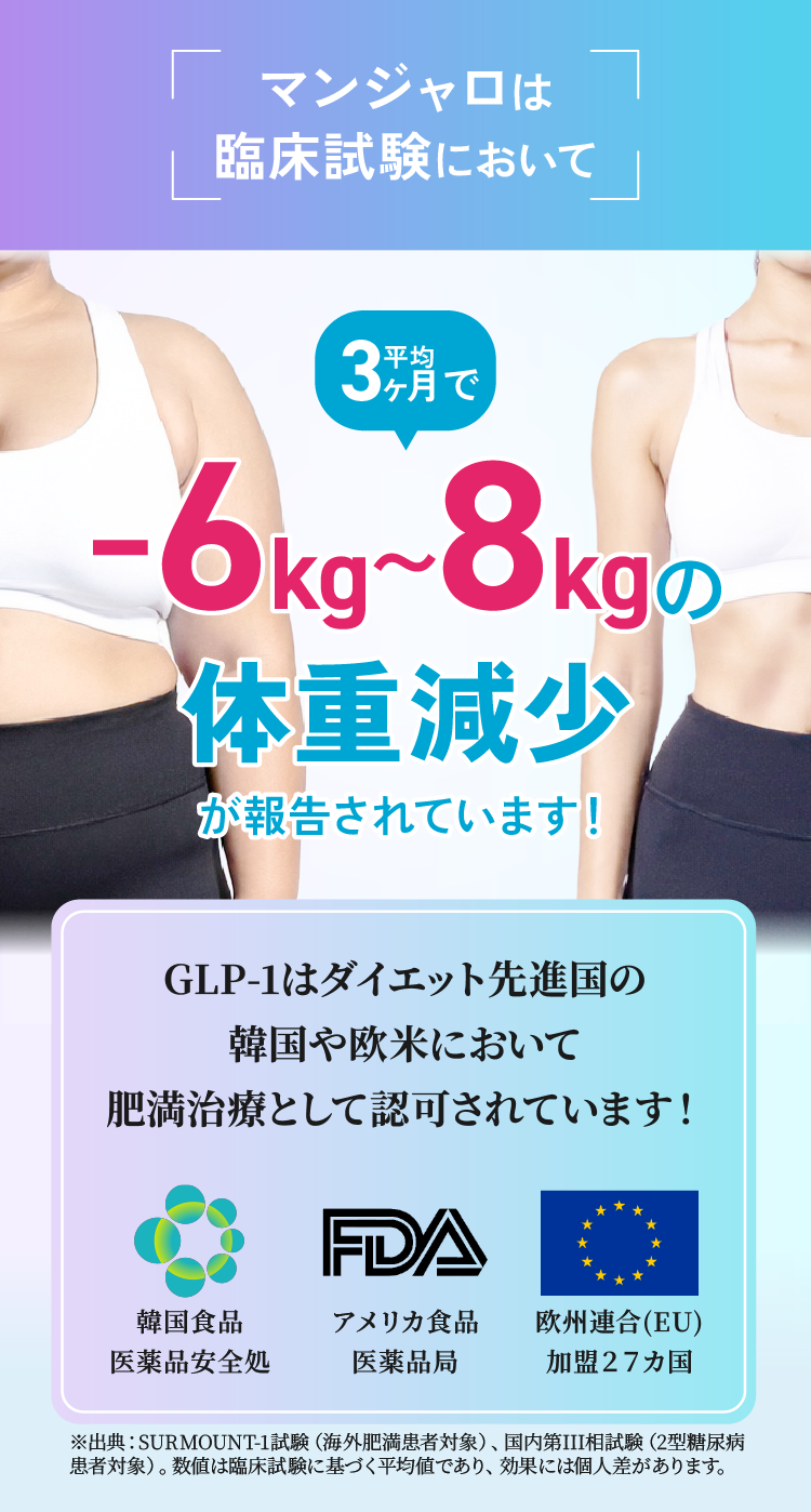 ３ヶ月で-6~8kgの体重減少が報告されています！