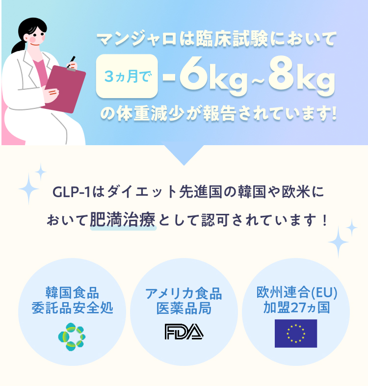 体重減少が報告されています！