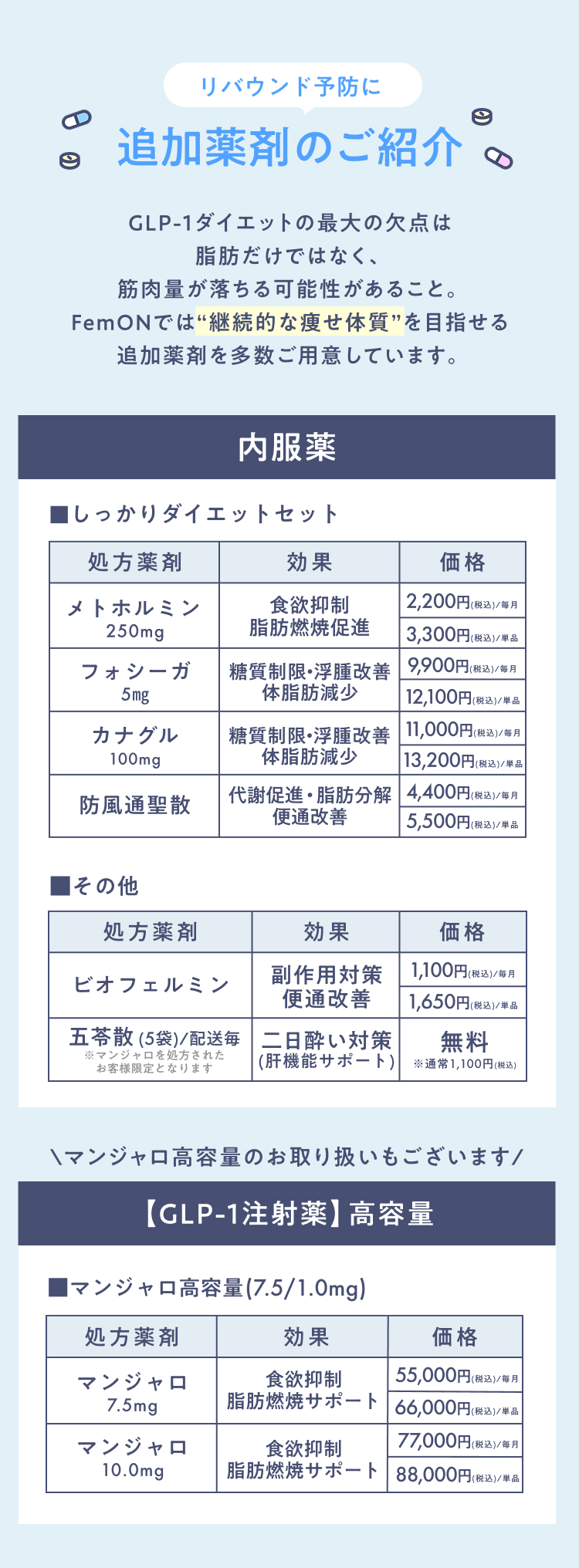 追加薬剤のご紹介