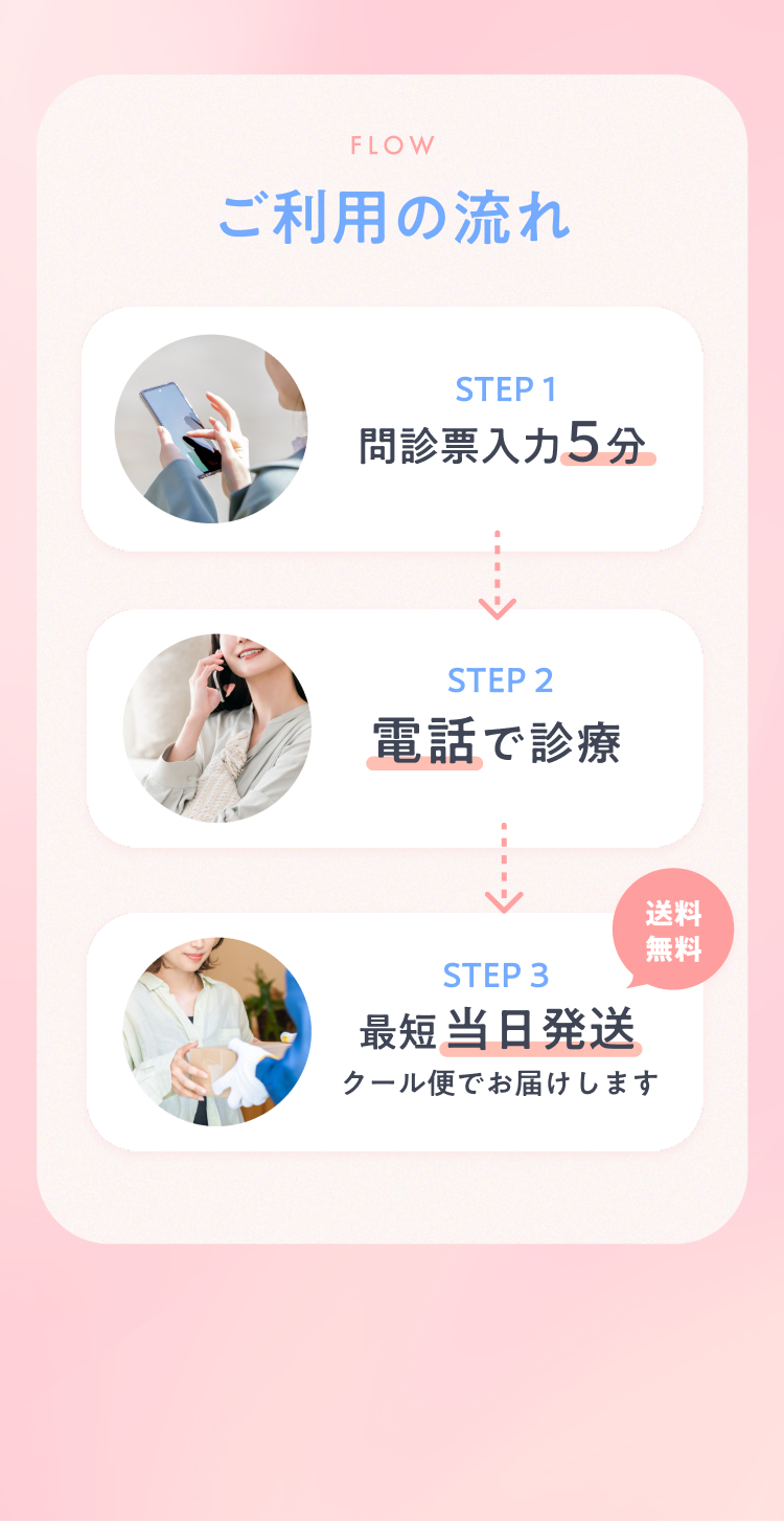 ご利用の流れ