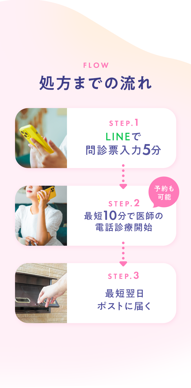 処方までの流れ