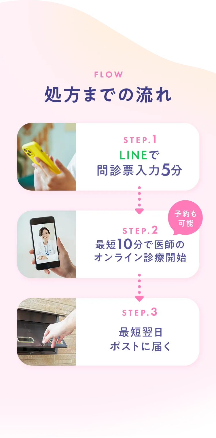 処方までの流れ