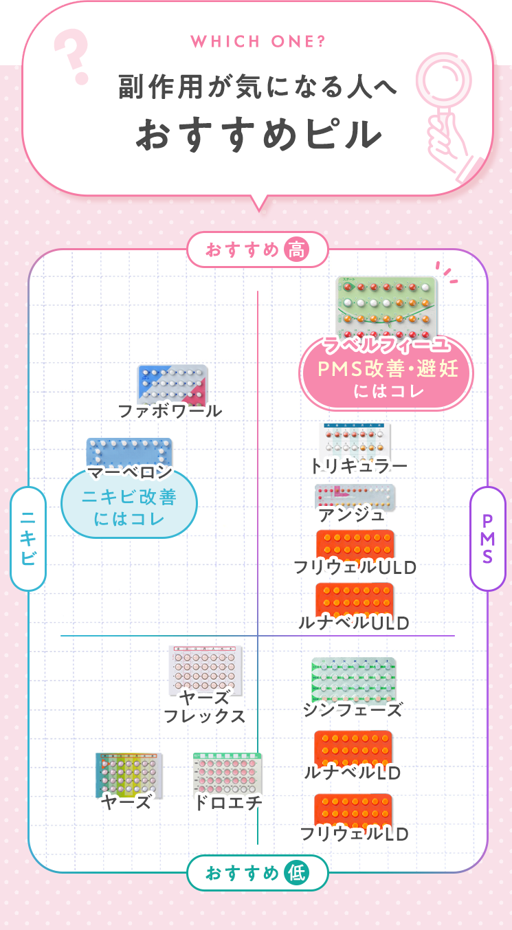 副作用が気になる人へ おすすめピル