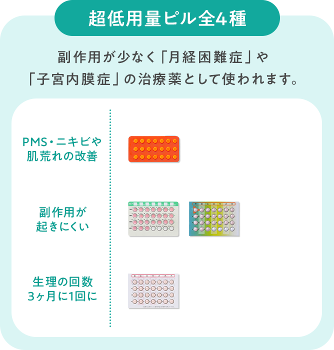 超低用量ピル全4種