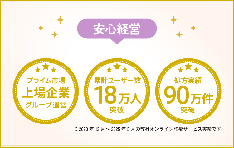 安心経営 プライム市場上場経営 累計ユーザー数18万人突破 処方実績90万件突破