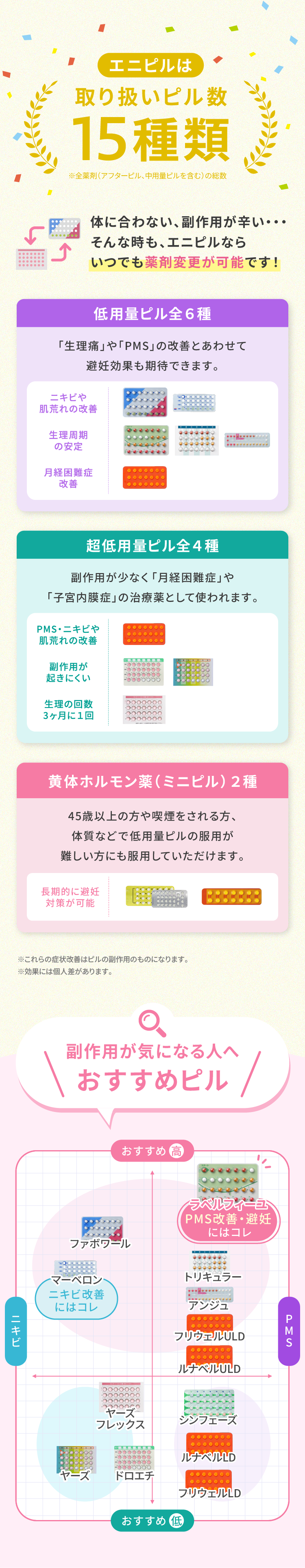 エニピルは取り扱いピル数15種類 エニピルなら薬剤交換が可能 副作用が気になる人へおすすめピル
