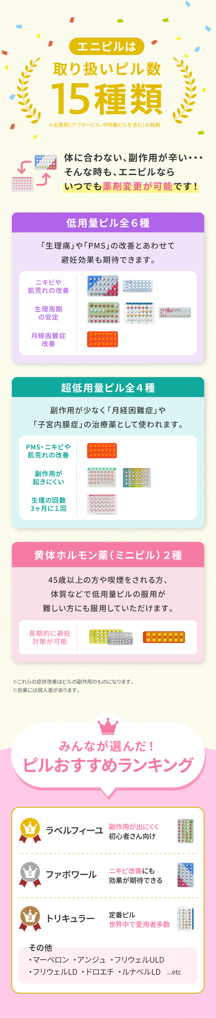 エニピルは取り扱いピル数15種類 エニピルなら薬剤交換が可能 みんなが選んだピルおすすめランキング