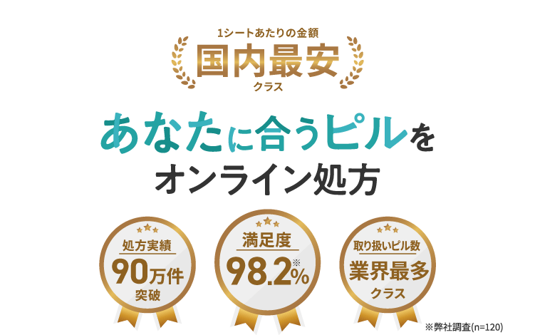 あなたに合うピルをオンライン処方