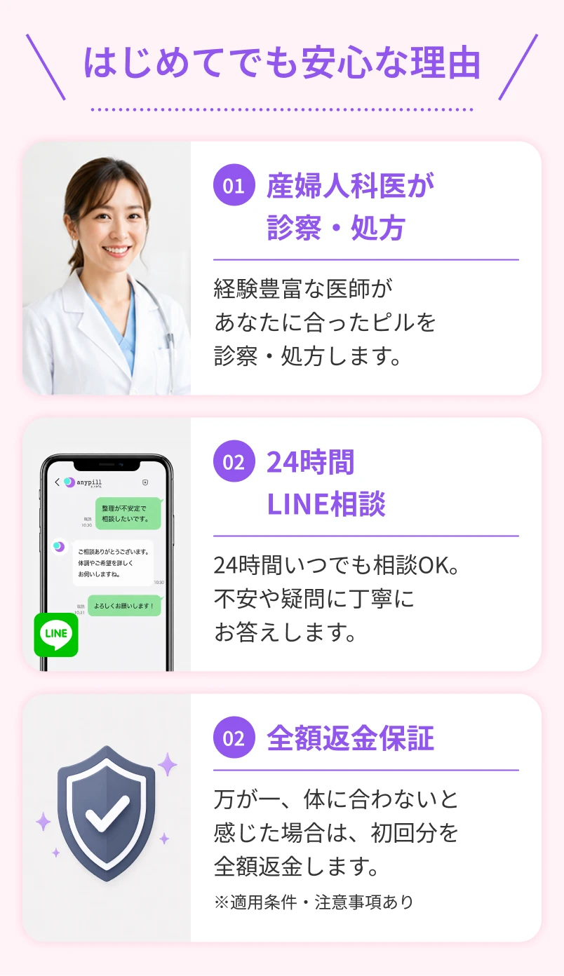 ＼ はじめてでも安心な理由 ／ 01 産婦人科医が 診察・処方 経験豊富な医師が あなたに合ったピルを 診察・処方します。 02 24時間 LINE相談 24時間いつでも相談OK。 不安や疑問に丁寧に お答えします。 02 全額返金保証 万が一、体に合わないと 感じた場合は、 初回分を全額返金します。
