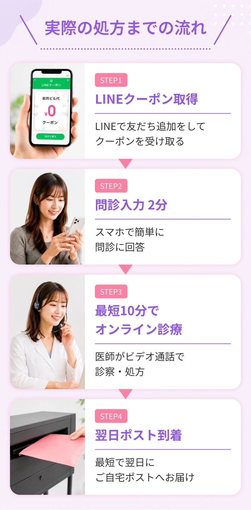 ＼ 実際の処方までの流れ ／ STEP1 LINEクーポン取得 経験豊富な医師が あなたに合ったピルを 診察・処方します。 STEP2 問診入力 2分 スマホで簡単に 問診回答 STEP3 最短10分で オンライン診療 医師がビデオ通話で 診察・処方 STEP4 翌日ポスト到着 最短で翌日に ご自宅ポストへお届け