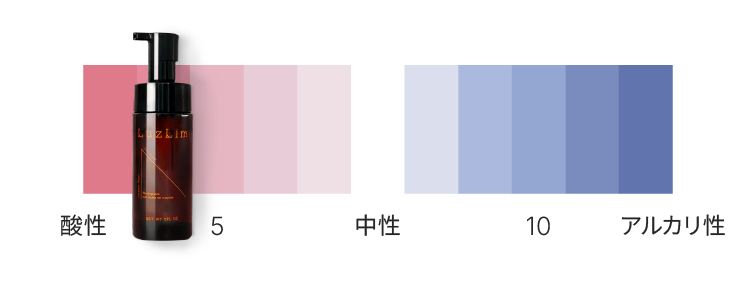 フェムケアソープが酸性寄りの表