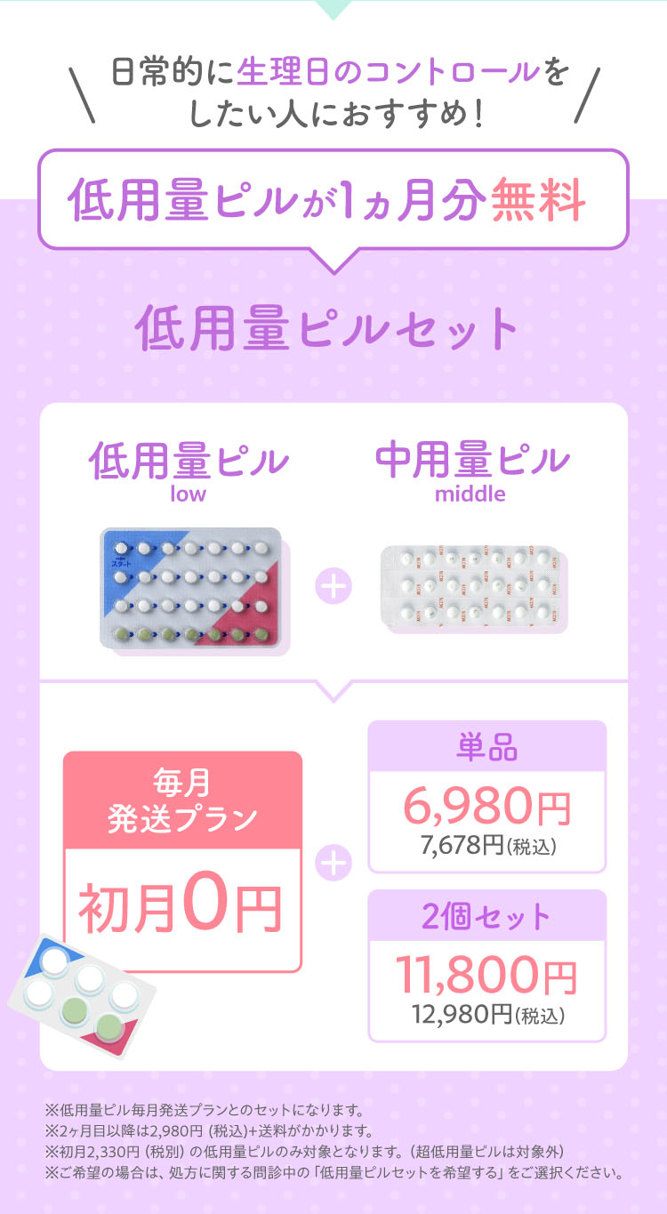 中用量と低用量セットプラン