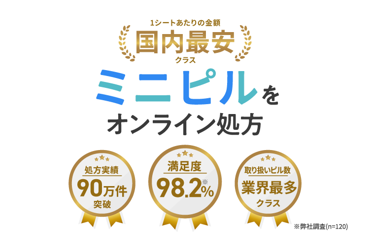 ミニピルをオンライン処方