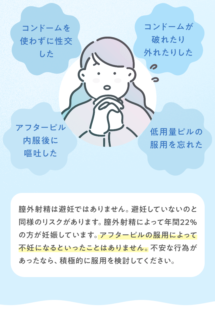 膣外射精は避妊ではありません。避妊していないのと同様のリスクがあります。膣外射精によって年間22%の方が妊娠しています。アフターピルの服用によって不妊になるといったことはありません。不安な行為があったなら、積極的に服用を検討してください。