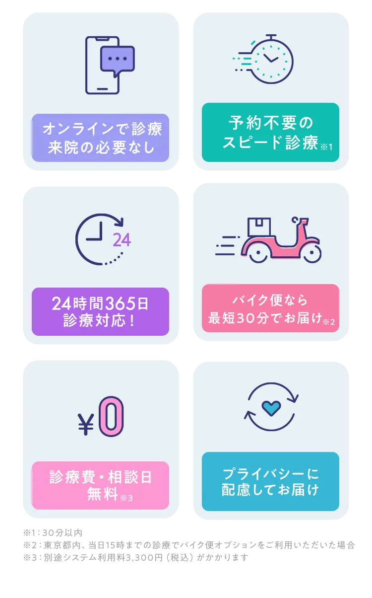 オンラインで診療来店の必要なし
予約不要のスピード診療※1
24時間365日診療対応!
バイク便なら最短1時間でお届け※2
診療費・相談日無料 ※3
プライバシーに配慮してお届け
※1:30分以内
※2:東京都内、当日15時までの診療でバイク便オプションをご利用いただいた場合
※3:別途システム利用料3,300円(税込)がかかります