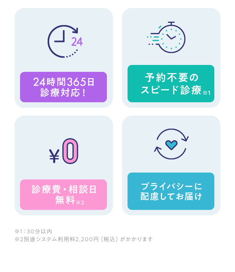 
        電話で診療来店の必要なし
        予約不要のスピード診療※1 
        24時間365日診療対応！
        バイク便なら最短1時間でお届け※2  
        診療費・相談日無料 ※3 
        プライバシーに配慮してお届け 
        ※1：30分以内
        ※2：都内の場合
        ※3：別途システム利用料2,200円（税込）がかかります