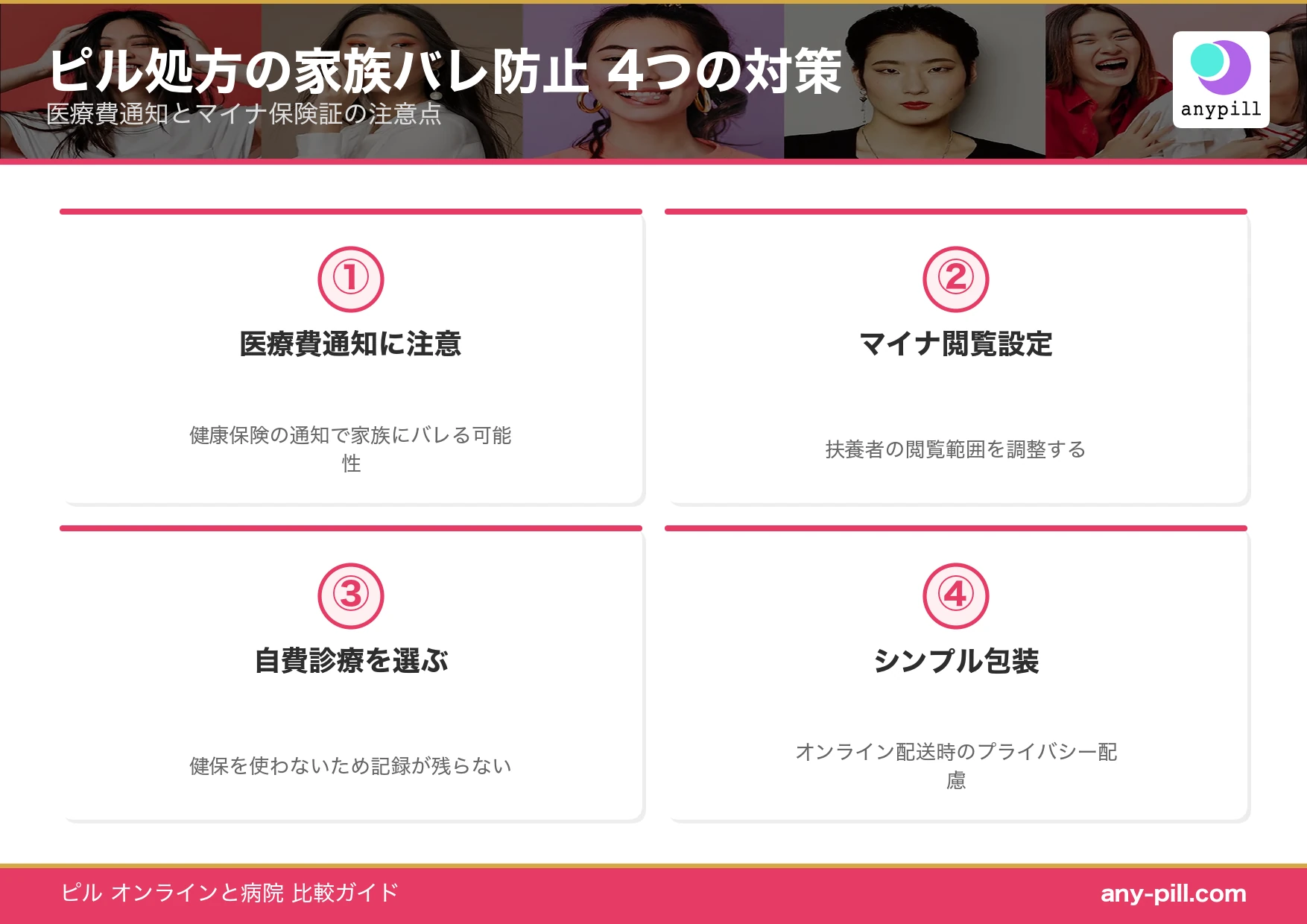 ピル処方で家族バレを防ぐ4つの対策（医療費通知・マイナ保険証・自費診療・シンプル包装）