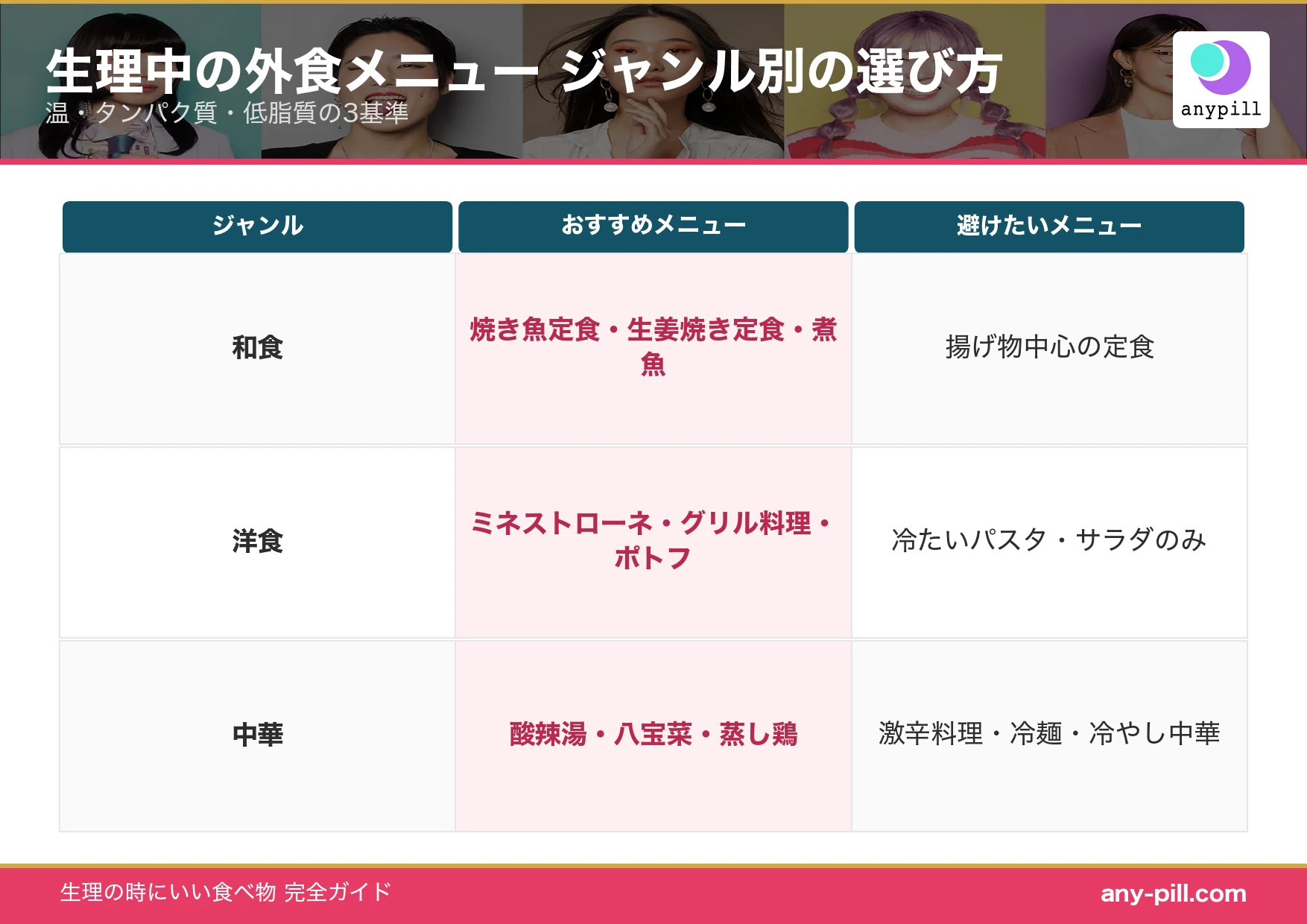 生理中の外食メニューの選び方 ジャンル別おすすめと避けたい例
