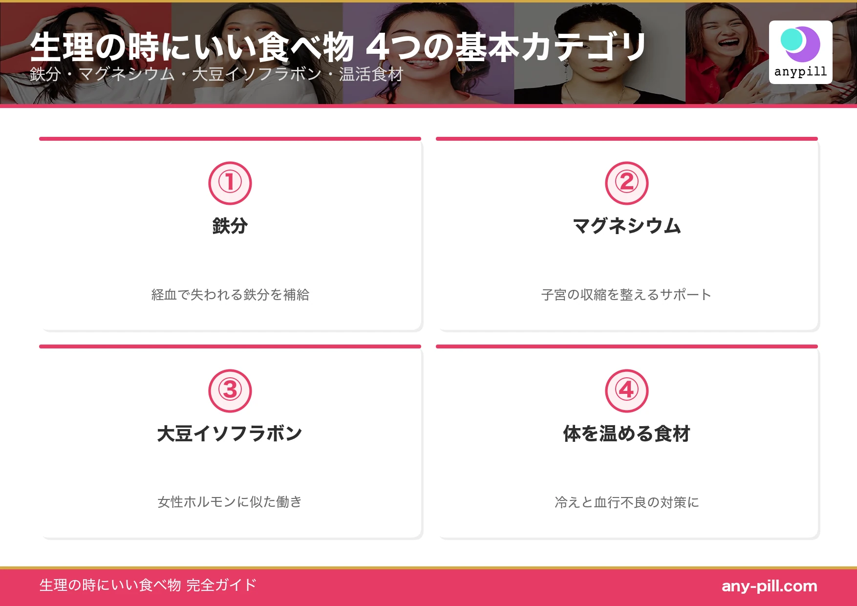 生理の時にいい食べ物の基本ポイント 4つの栄養カテゴリ