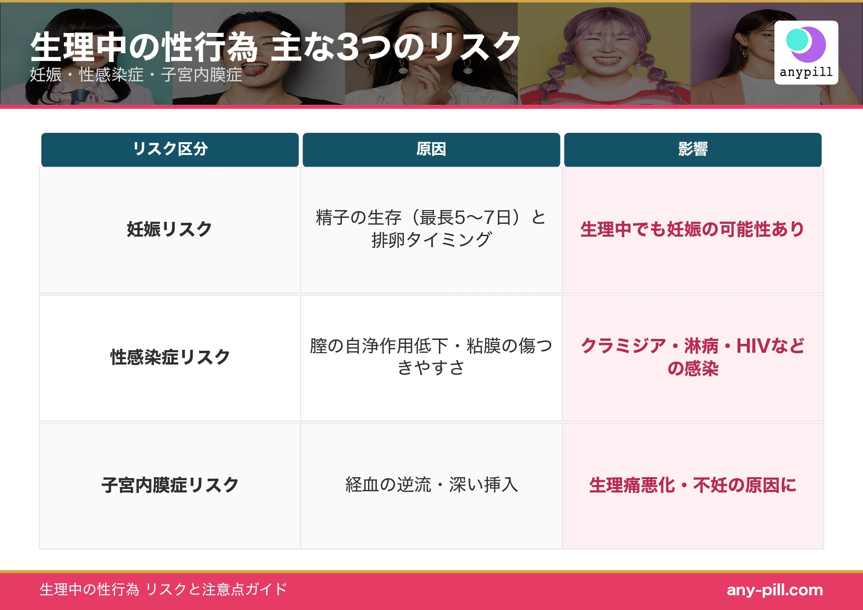 生理中の性行為で控えるべき主な3つのリスクと安全な日数の目安