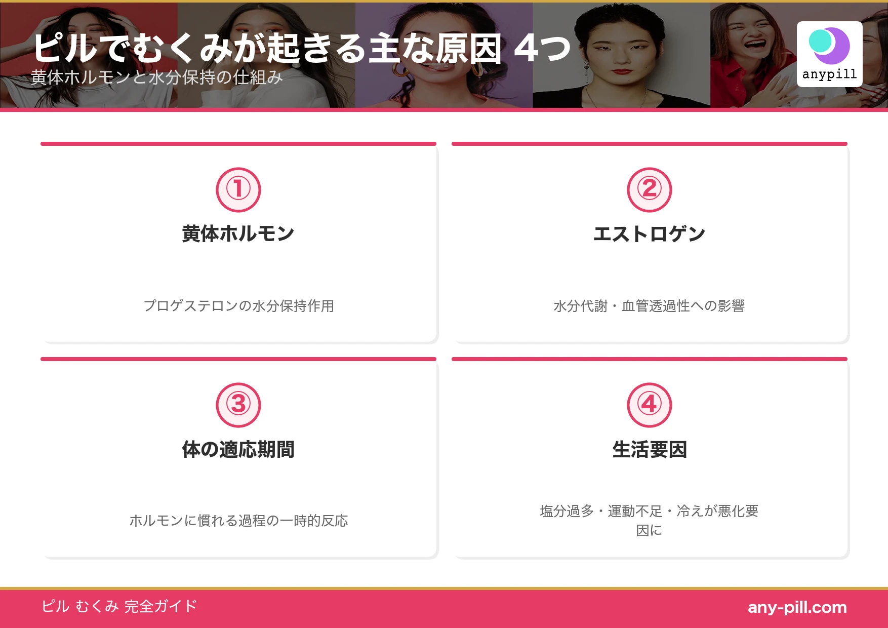 ピルでむくみが起きる原因 黄体ホルモンと水分保持の仕組み