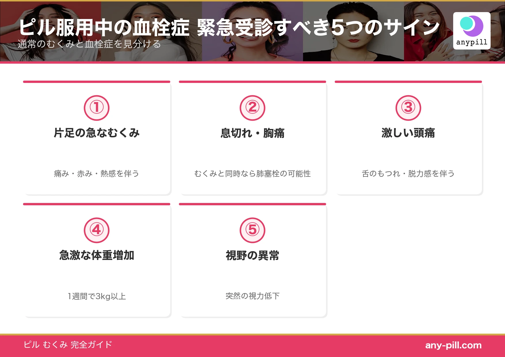 ピル服用中の血栓症の見分け方 緊急受診が必要な5つのサイン