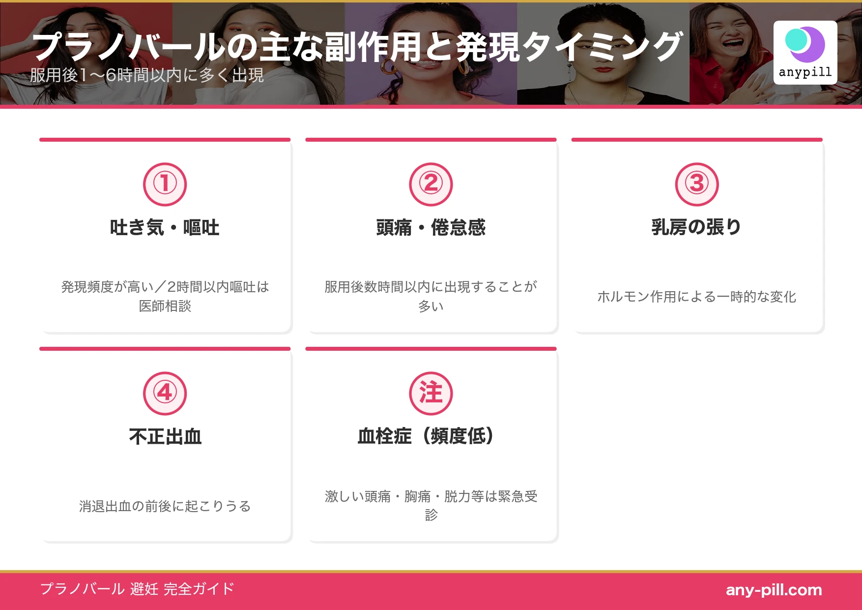 プラノバールの主な副作用と発現時間（吐き気・嘔吐・頭痛・血栓症）