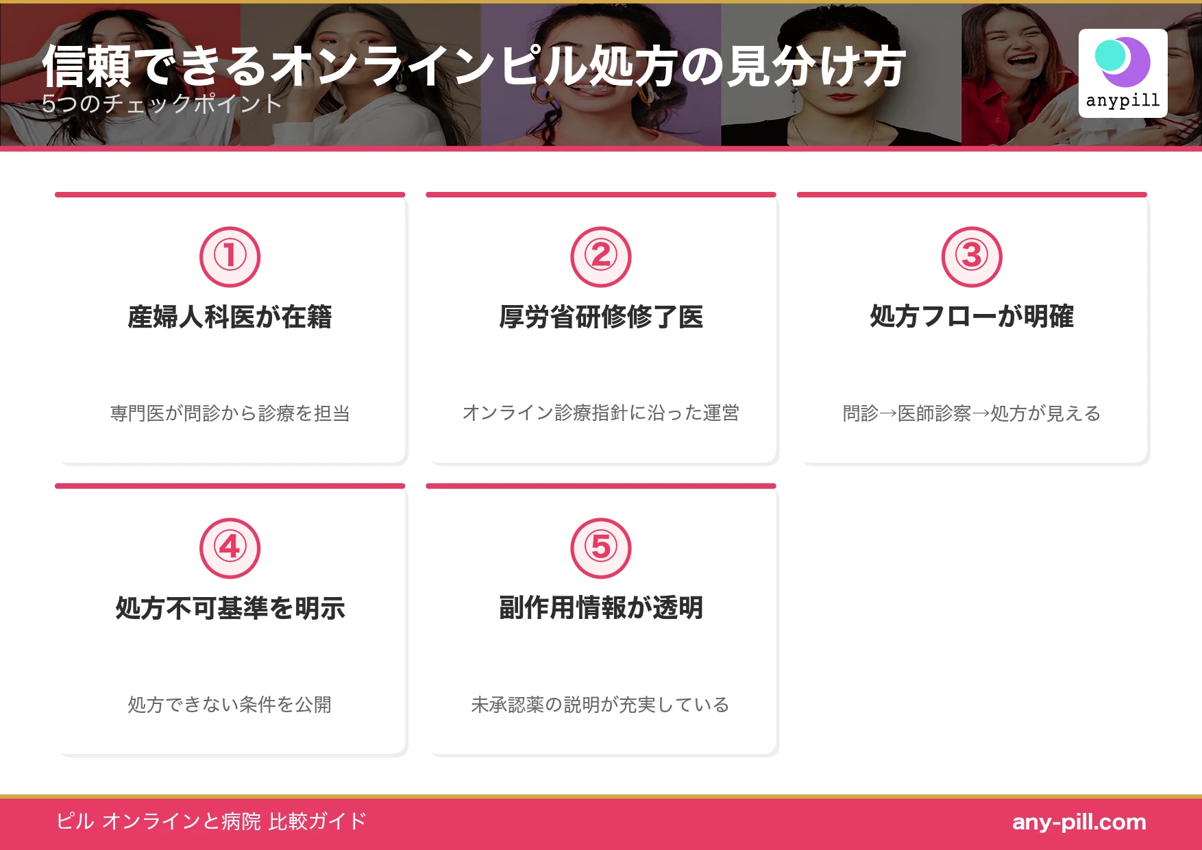 信頼できるオンラインピル処方の見分け方 5つのチェックポイント