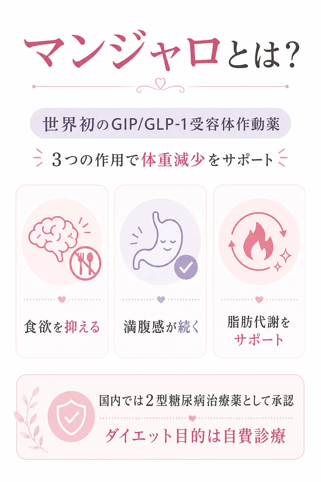 マンジャロとは？　冒頭