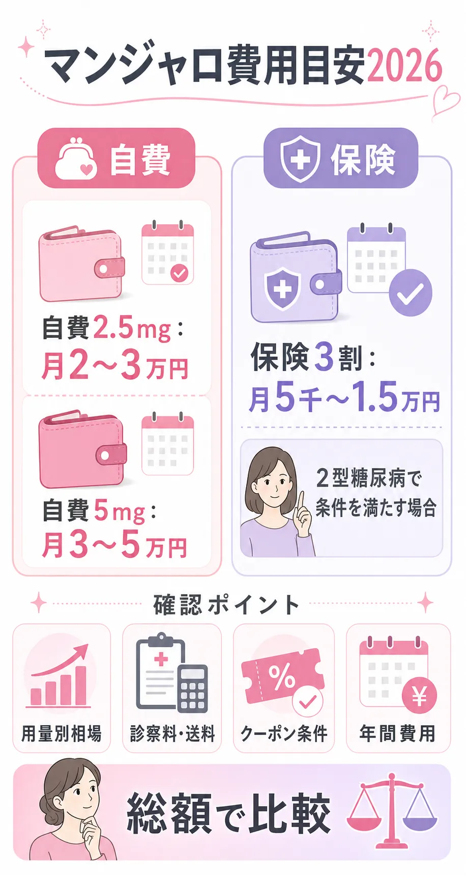マンジャロ　値段　冒頭