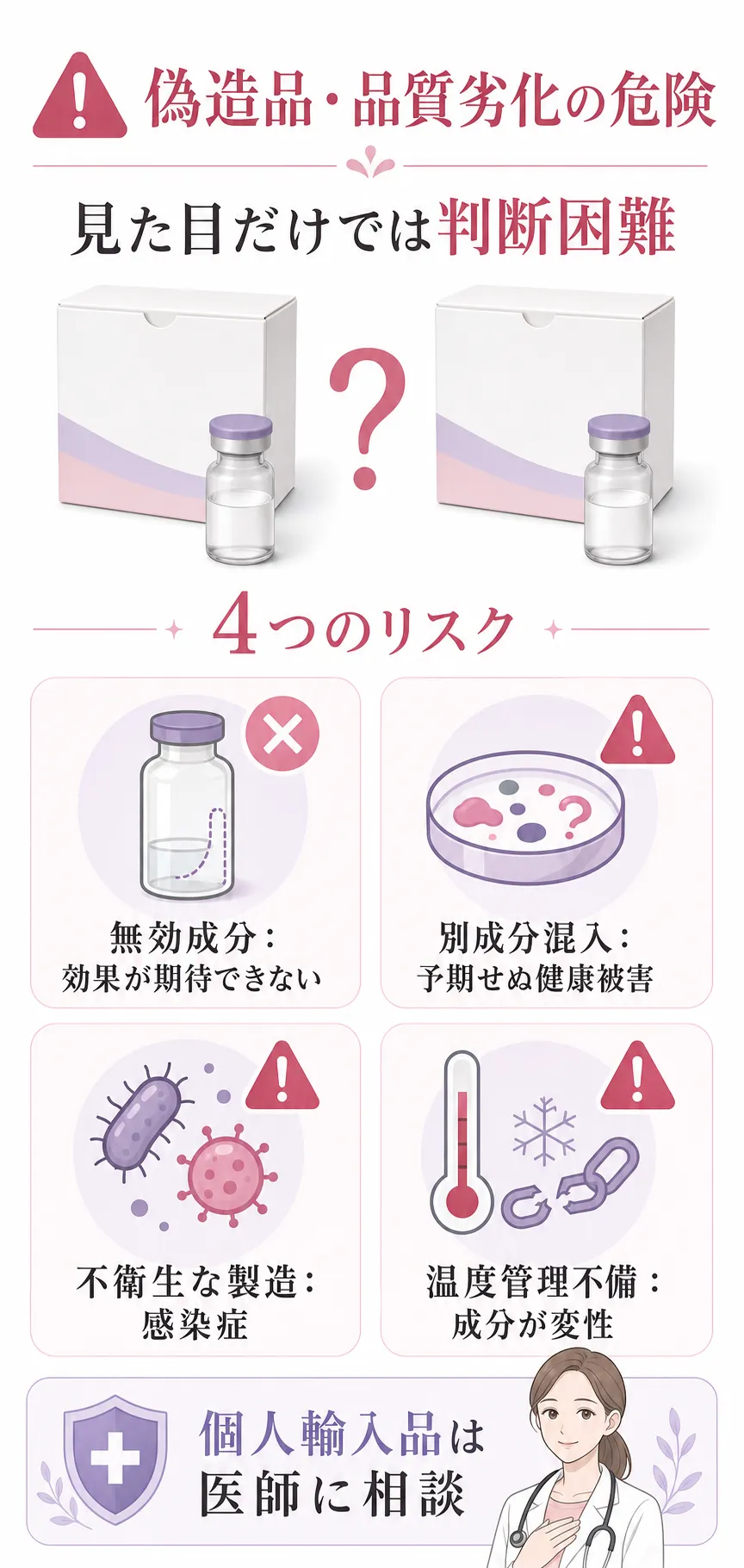 マンジャロ　個人輸入　偽造品・品質劣化の危険