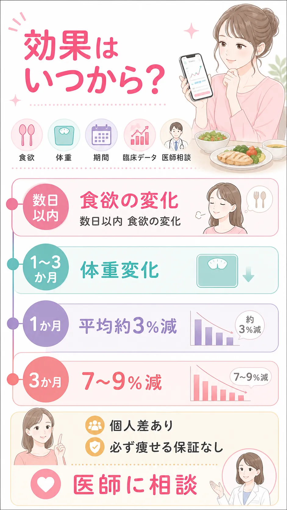 マンジャロ　ダイエット効果　いつから