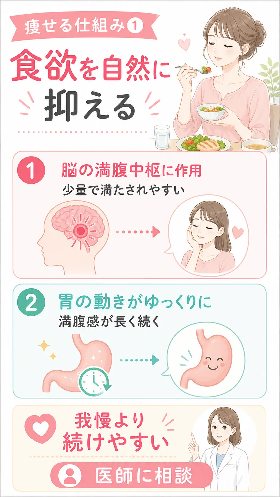 マンジャロ　ダイエット効果　食欲抑制