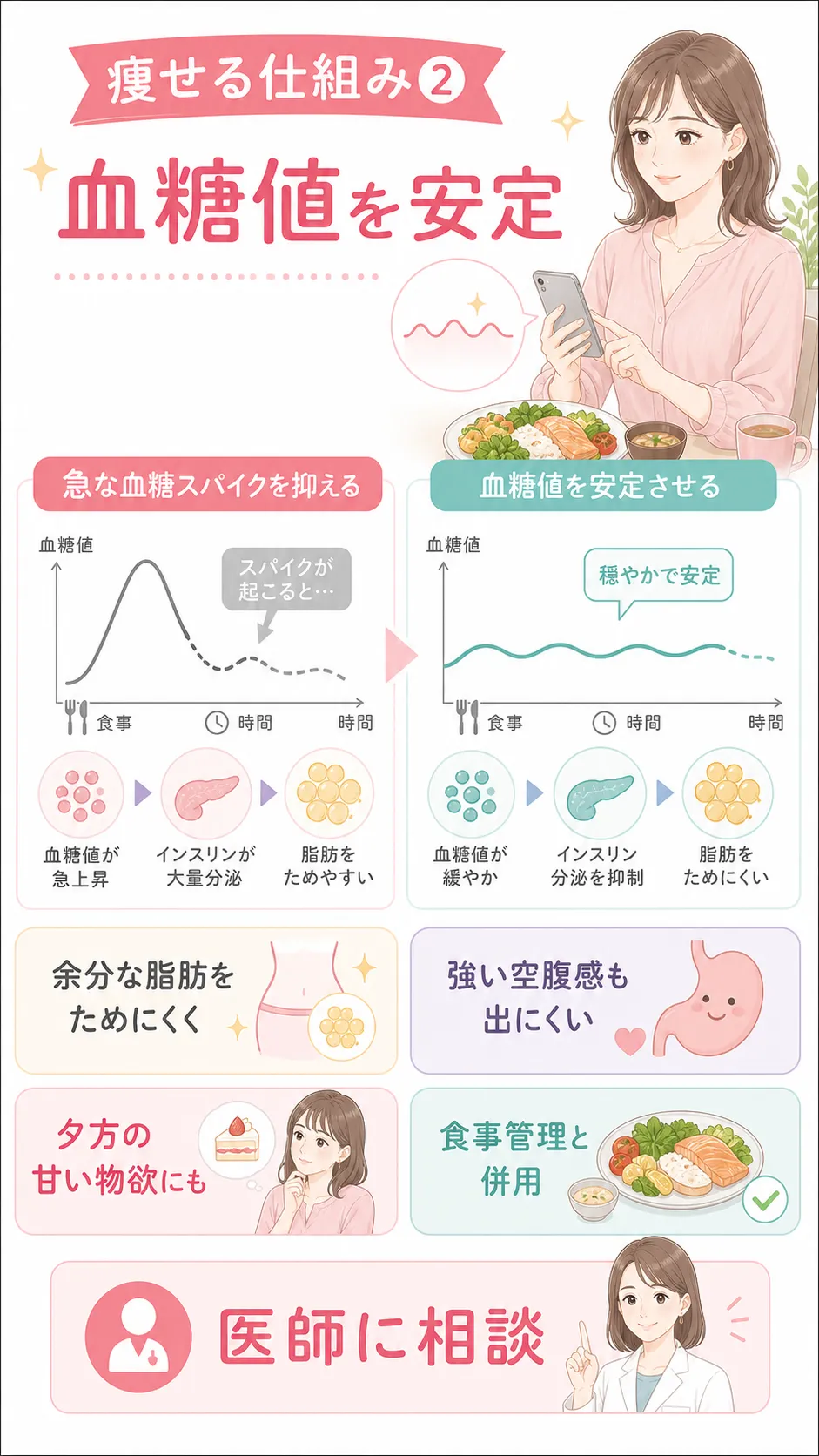 マンジャロ　ダイエット効果　血糖値コントロール