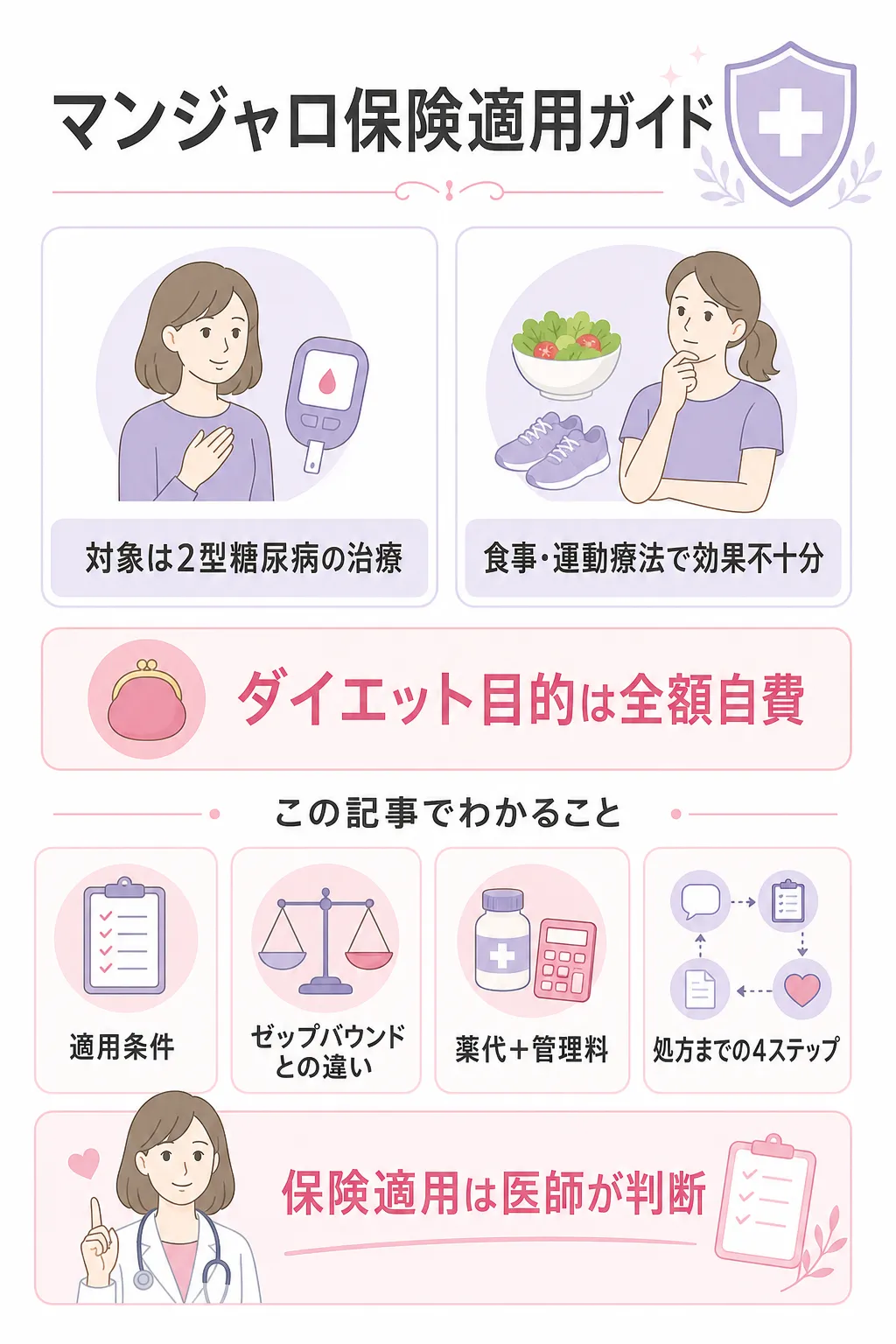 マンジャロ　保険適用　冒頭