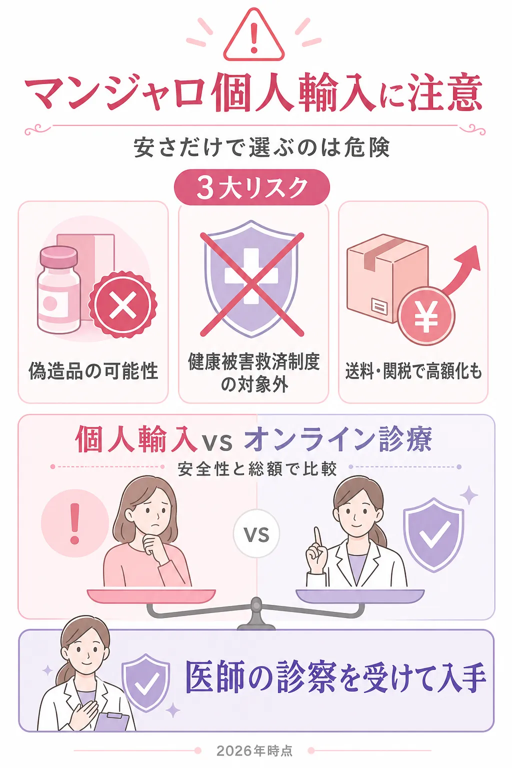 マンジャロ　個人輸入　冒頭