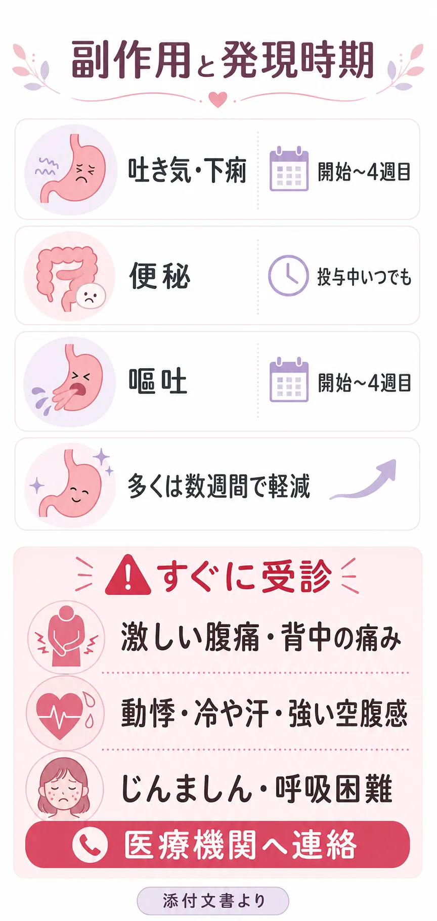 マンジャロとは？　副作用