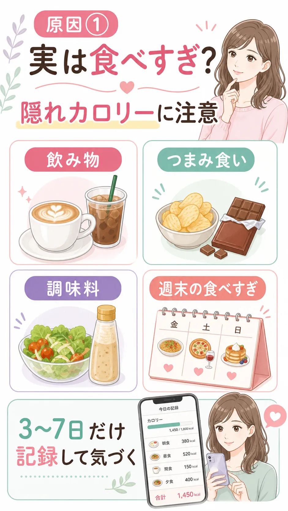 なかなか痩せない 原因①
