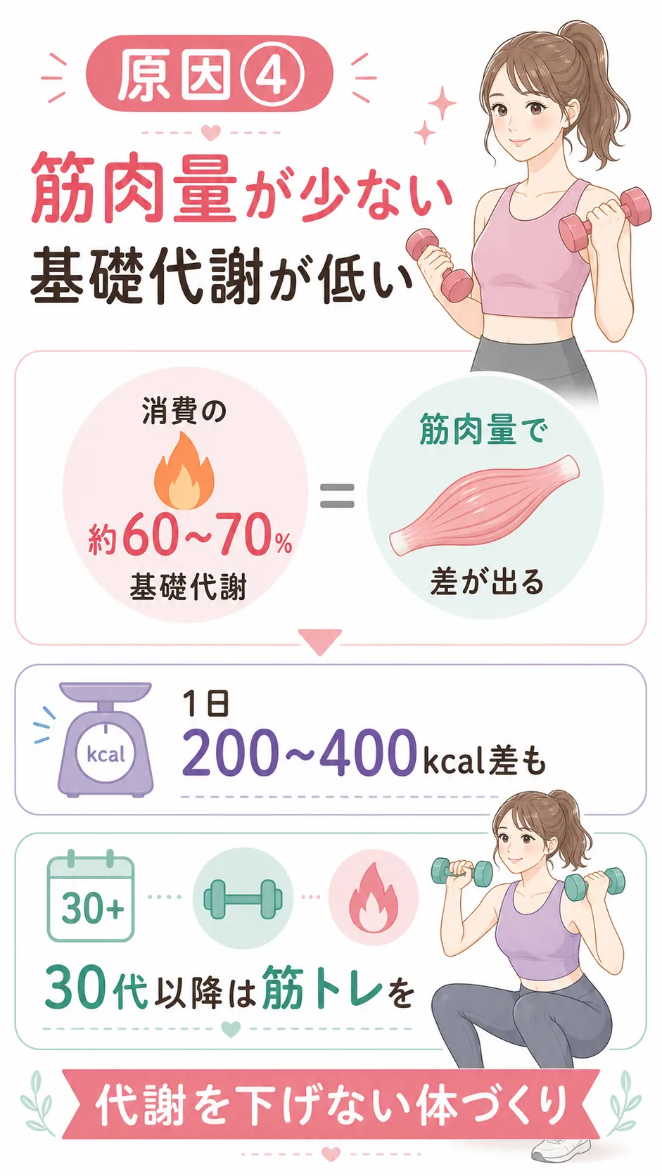 なかなか痩せない 原因④