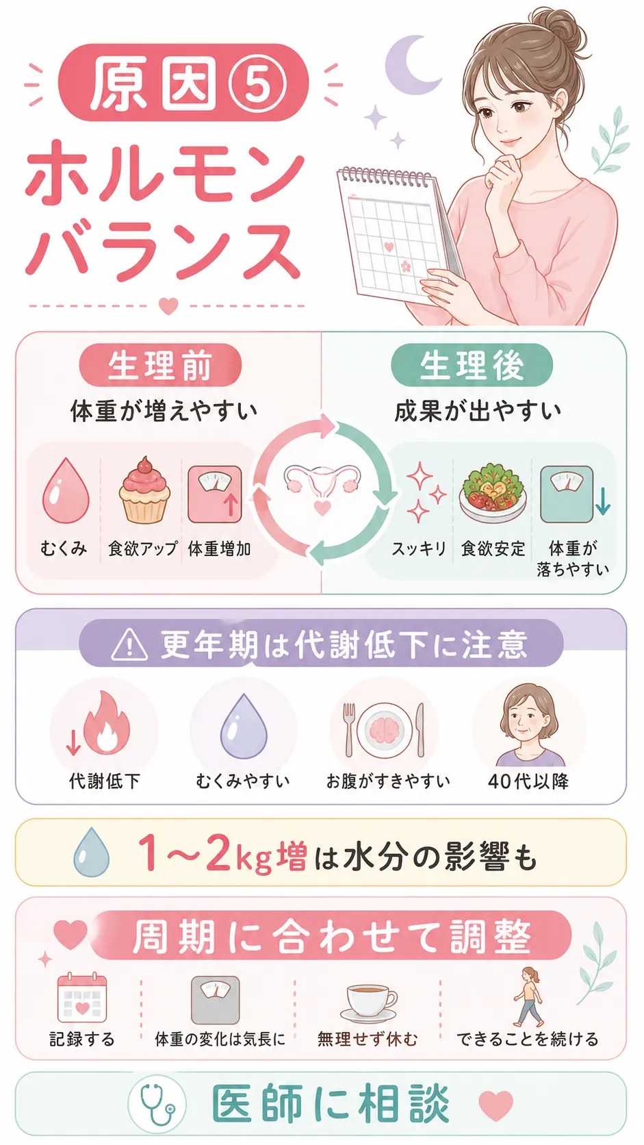 なかなか痩せない 原因⑤