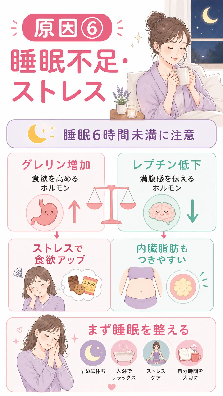なかなか痩せない 原因⑥