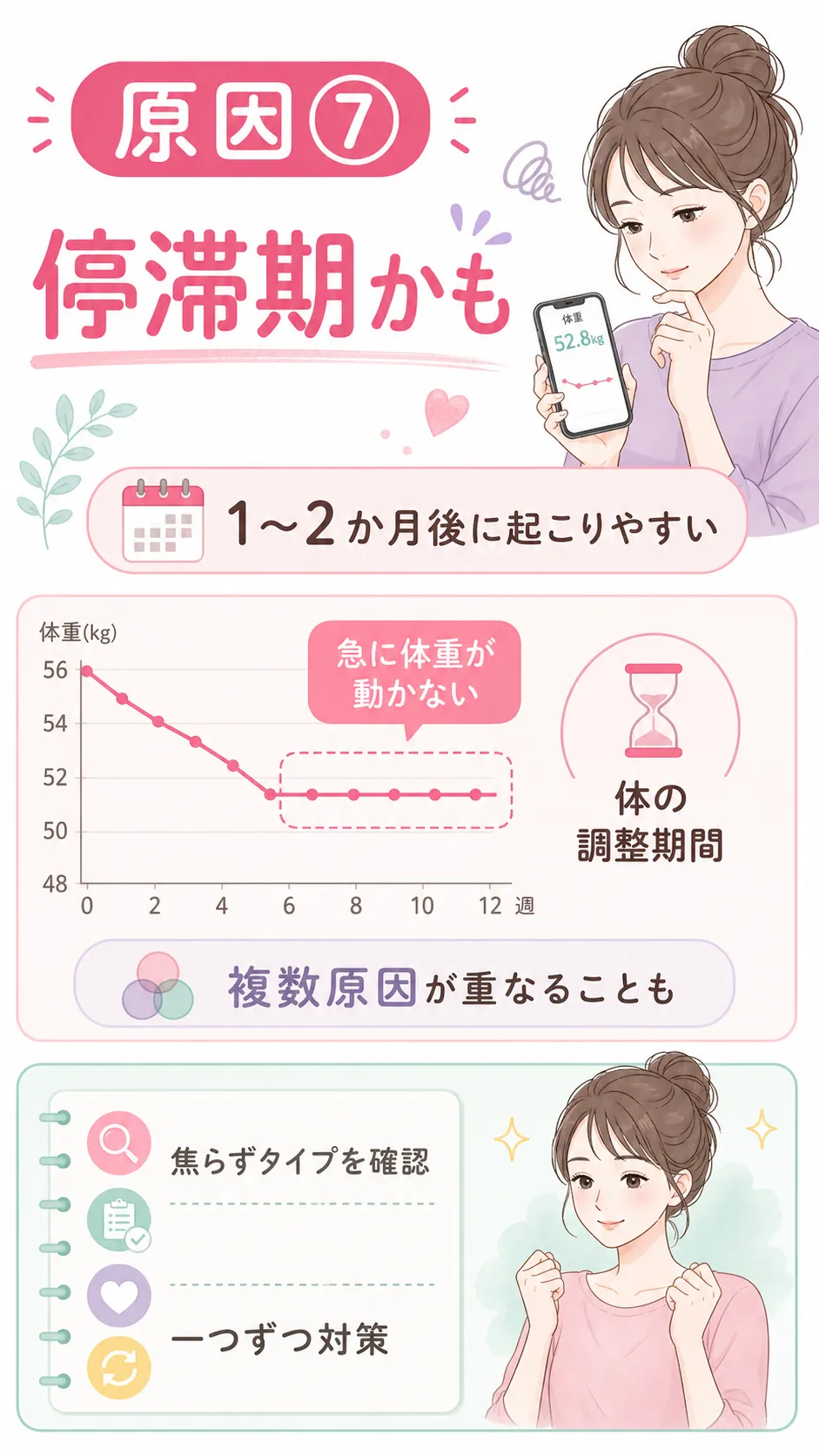 なかなか痩せない 原因⑦
