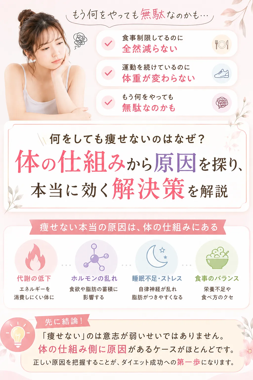 何をしても痩せない 冒頭