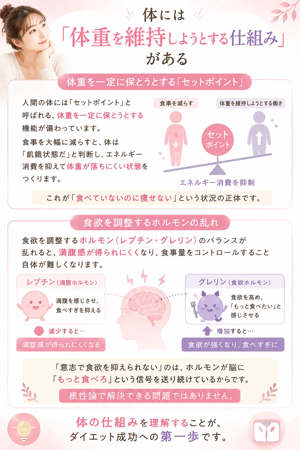 何をしても痩せない 仕組み